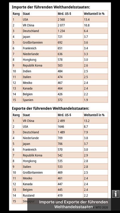 KOSMOS Welt-Almanach 2021 screenshot-8
