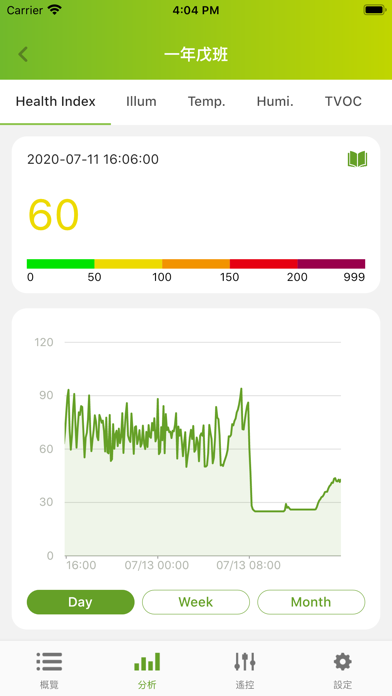 Acer Air Monitor Pro Screenshot