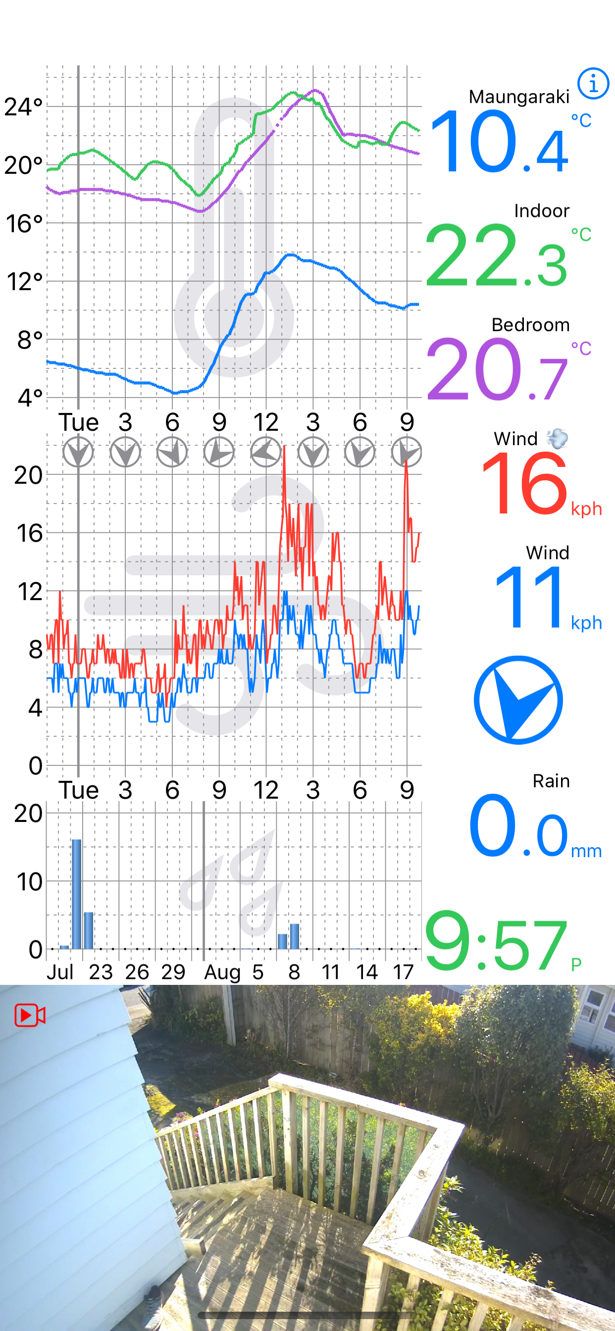 Weather Glance