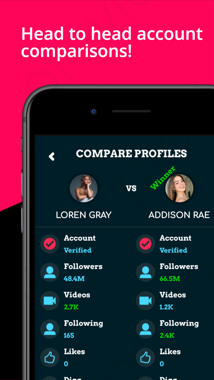 Tik Tracker by StatStory