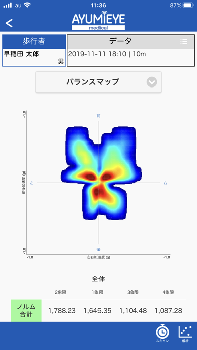 AYUMI EYE med Screenshot
