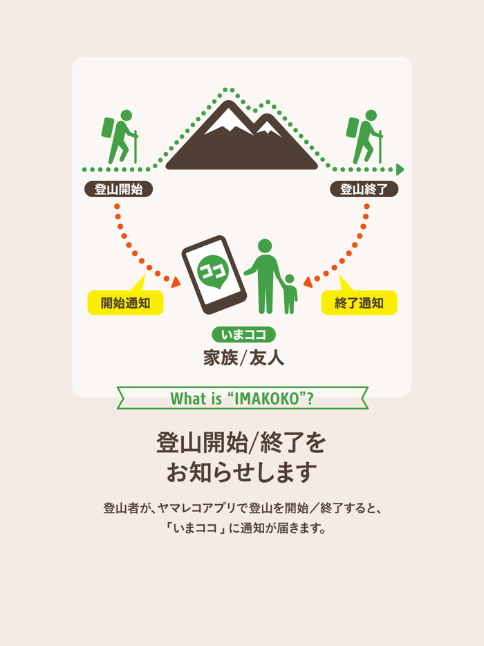 いまココ - 登山者の現在位置がわかる見守りアプリ