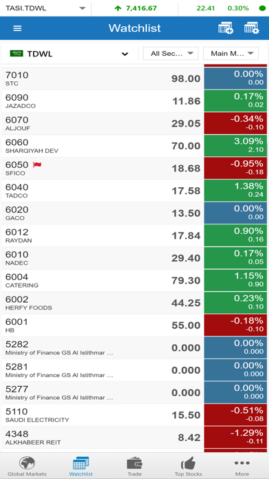 Noor Capital (GTN) Screenshot