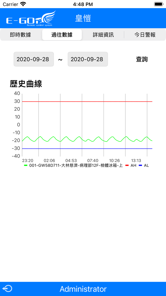 #5. EGOi Plus (iOS) 由: ChengSyuan Jiang
