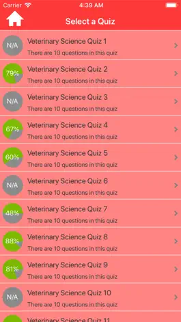 Game screenshot Veterinary Science Quiz apk