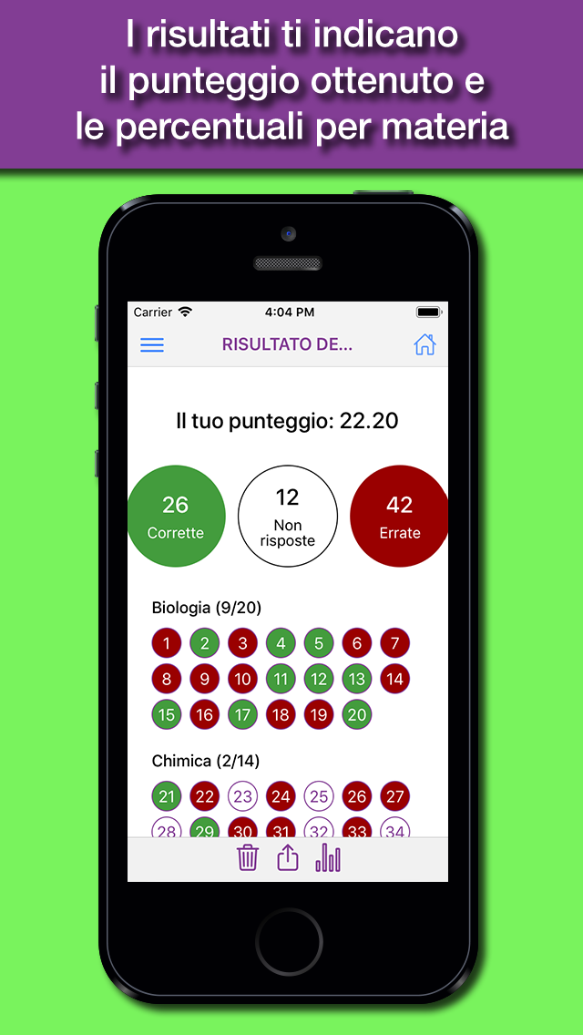 Hoepli Test Farmacia
