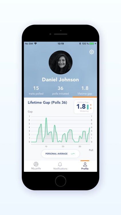 Icueity: 360 self-awareness