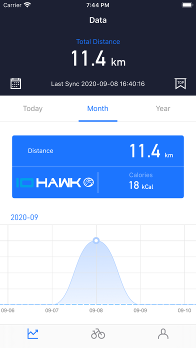 Screenshot #1 pour IO-HAWK