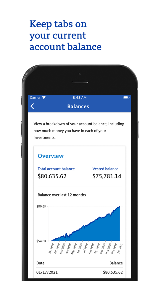 #5. Sentry Retirement (iOS) 由: Sentry Insurance Company