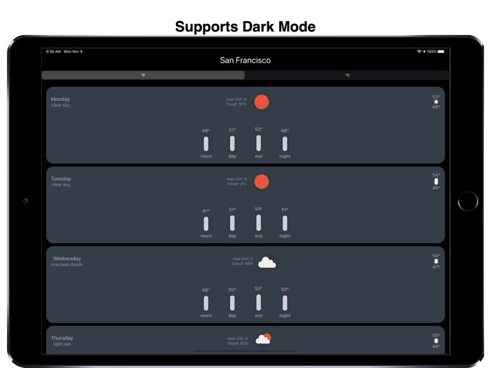 WeatherWidget Quick Glance