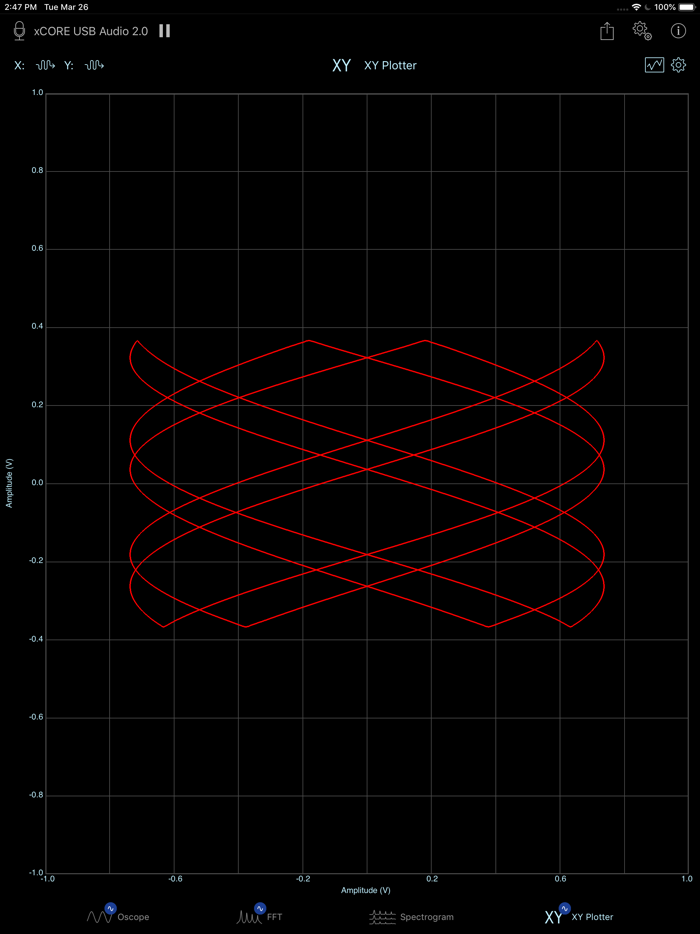 SignalScope Basic 2020