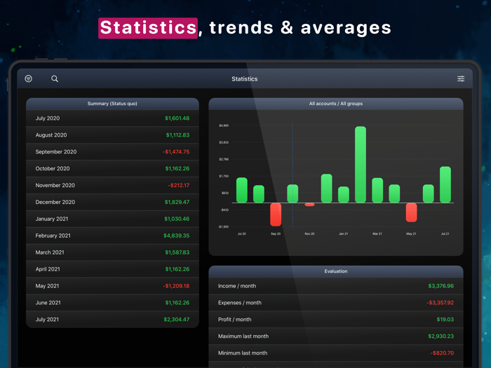 MoneyStats - Expense Tracker