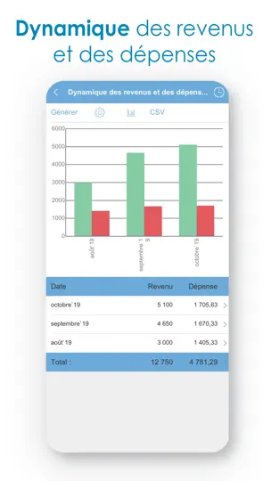 Capture d'écran de Budget ~ Finances Personnelles sur iPhone 3