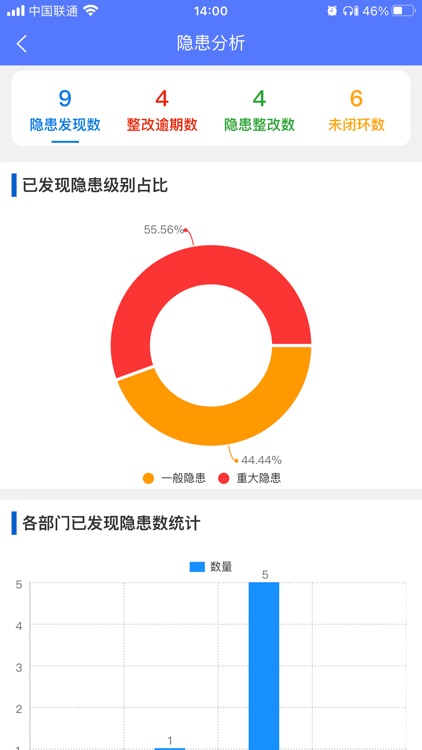 双重预防信息化平台
