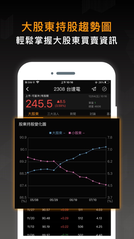 #7. 股市籌碼K線大股東 (iOS) 由: CMoney