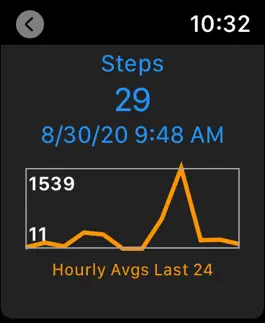 Game screenshot My Health Watch hack