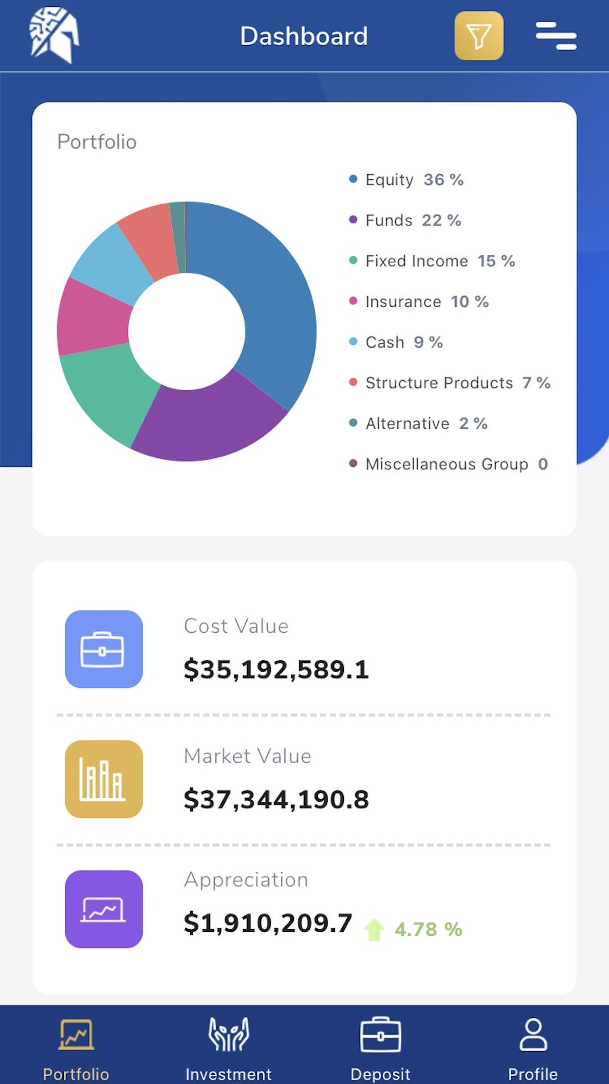 WealthBrain