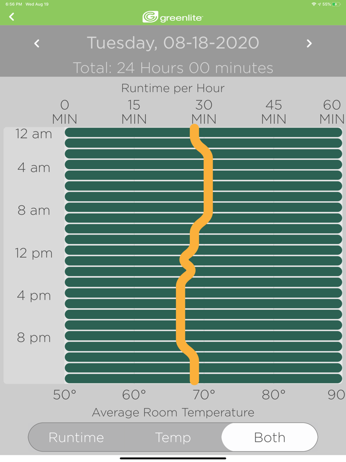 Greenlite Thermostat