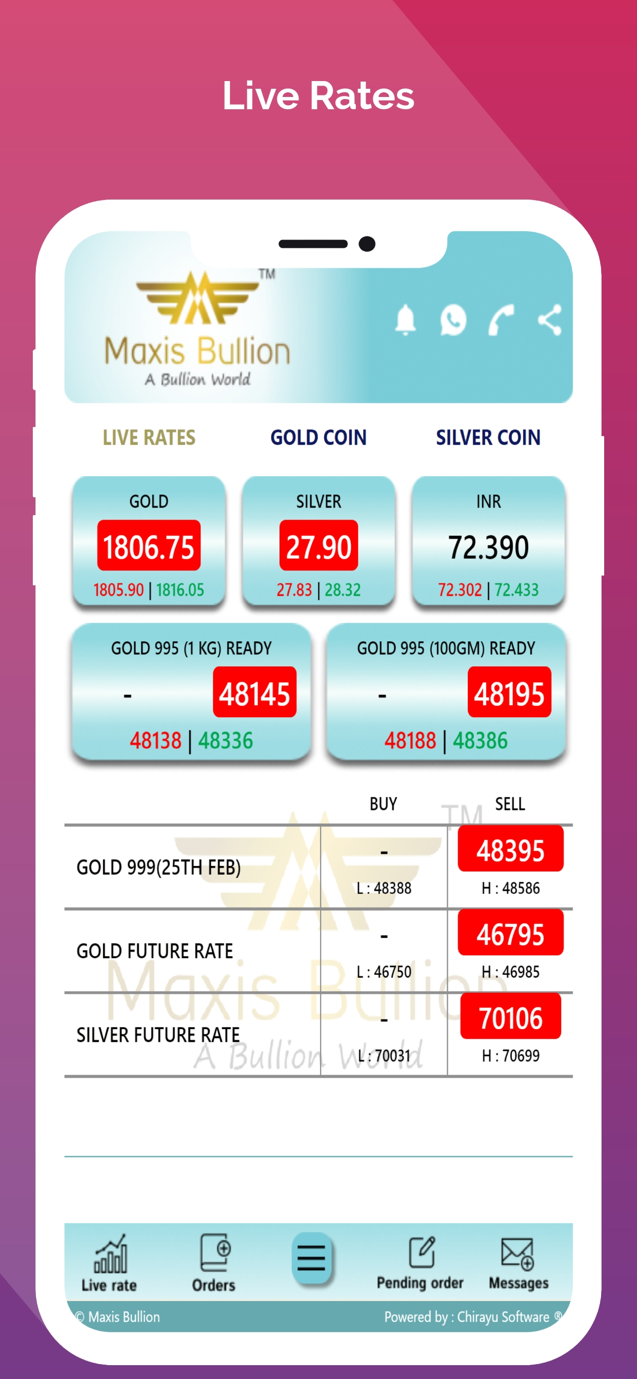 Maxis bullion