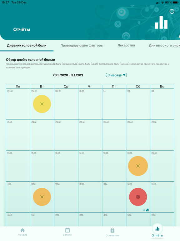 Компас мигрени iPad screenshot 6 - Medical app