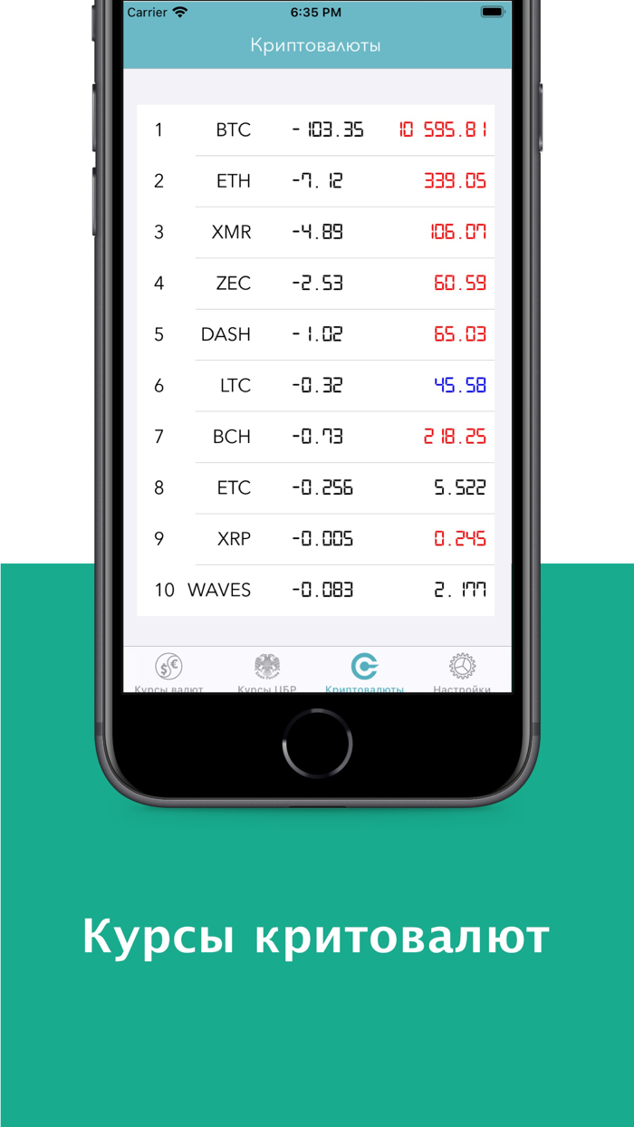 Курсы валют банков России