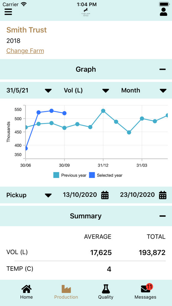 Madcap Farmer Springsheep