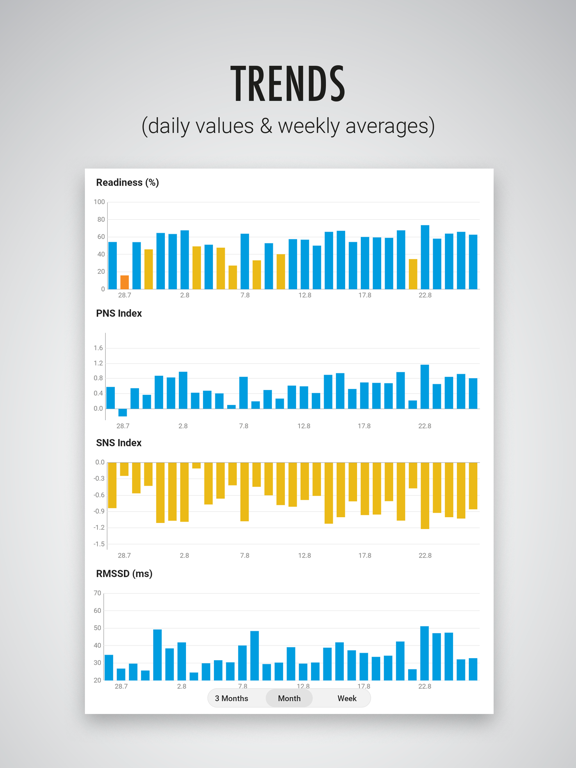Screenshot #6 pour Kubios HRV - Daily Readiness