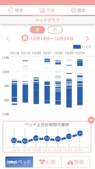 見守りプラス アプリのおすすめ画像1