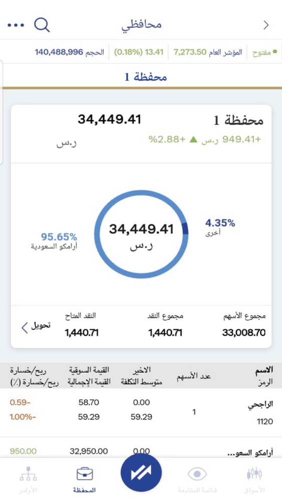 Tadawul rajhi Funds Details