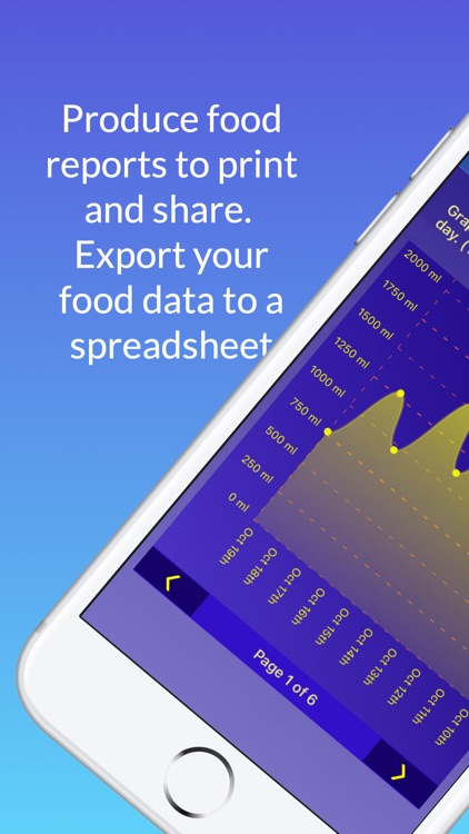 MyFoodBio: Food Diary & Stats