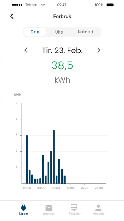 Dalane Energi