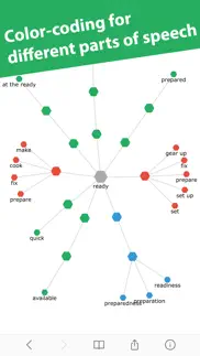 interactive thesaurus problems & solutions and troubleshooting guide - 1