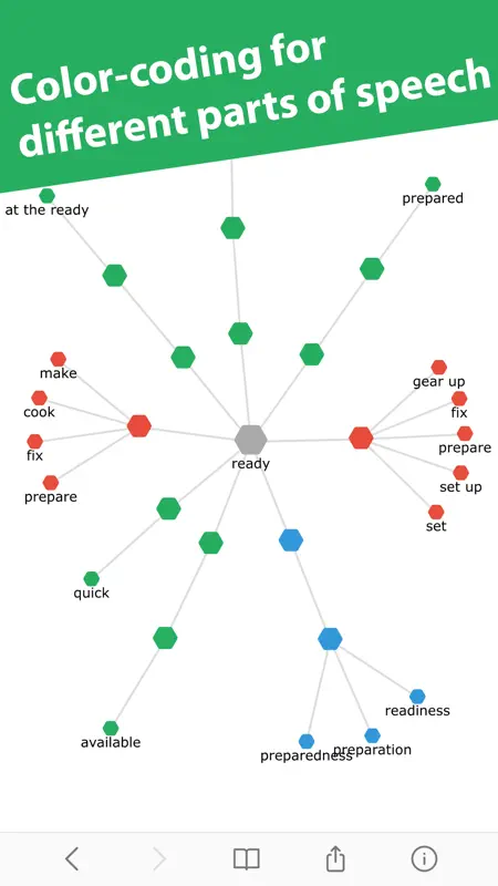 Interactive Thesaurus screenshot 3 of 4
