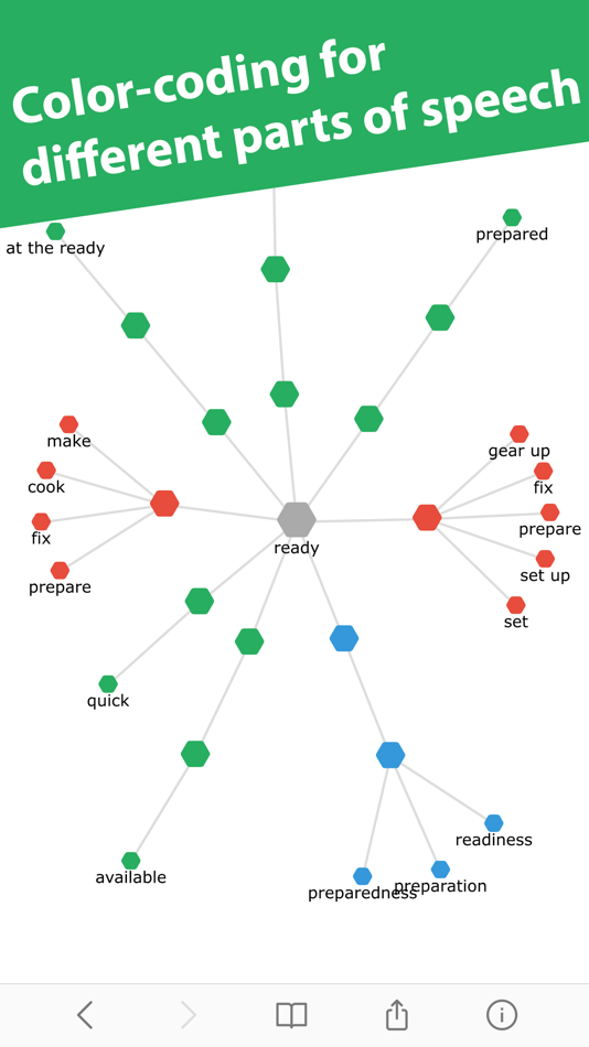 #3. Interactive Thesaurus (iOS) 由: Alexey Tataurov