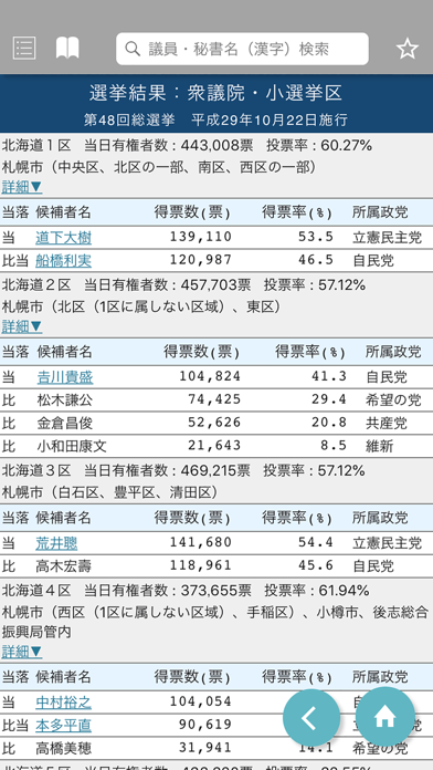 国会議員要覧 令和2年11月版のおすすめ画像5