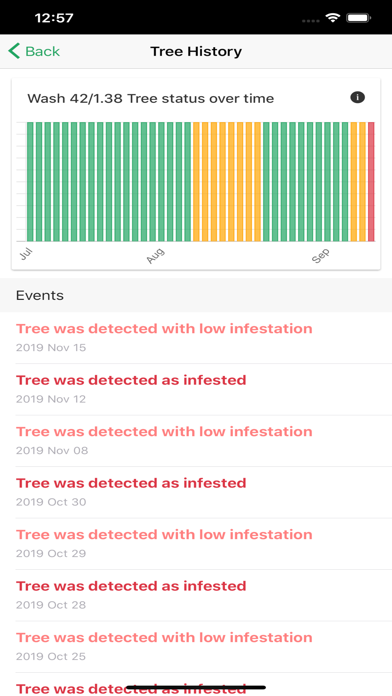 Screenshot #2 pour Palmonitor