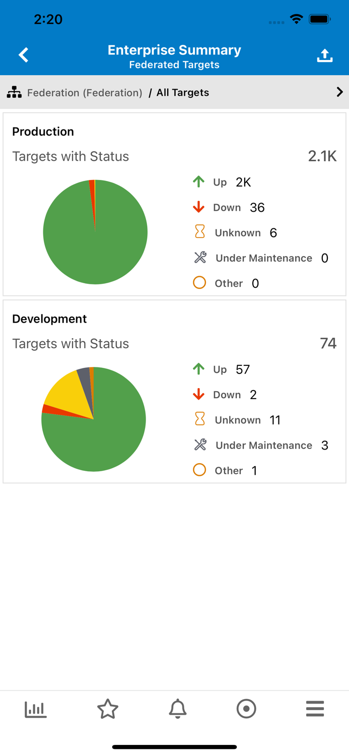 Enterprise Manager Mobile