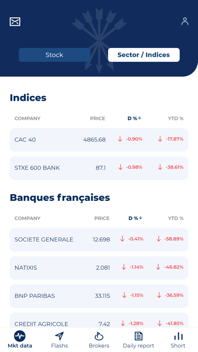 MyCMS Rothschild Martin Maurel Screenshot