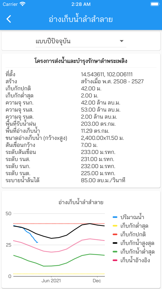 #2. SWOC DOC (iOS) Podle: Royal Irrigation Department