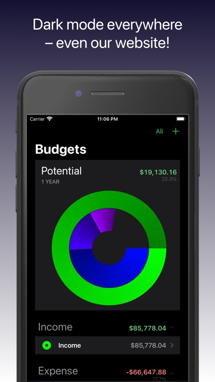 Budget Forward