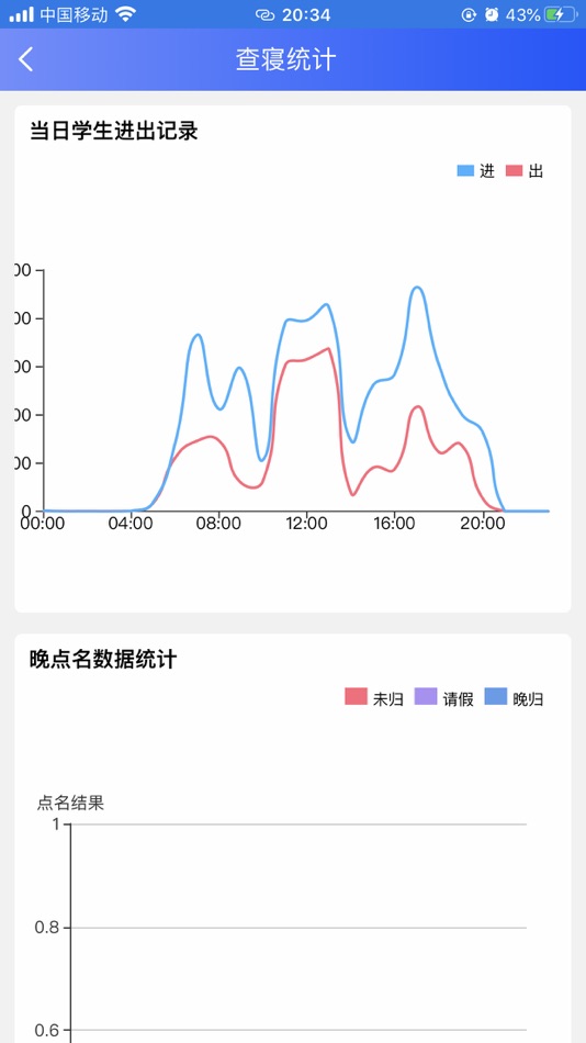 #4. 山青综合宿管 (iOS) 来自: 天津市爱德科技发展有限公司