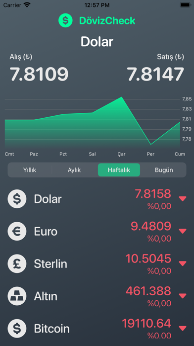 DövizCheck Döviz Kur Bilgileri Screenshot