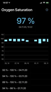 oxygen saturation iphone screenshot 2