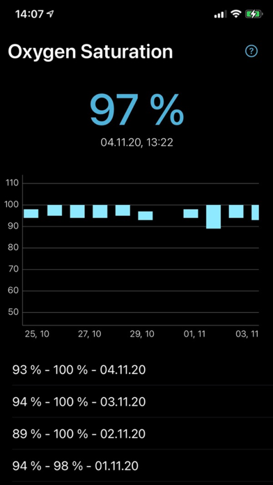 Oxygen Saturation Screenshot