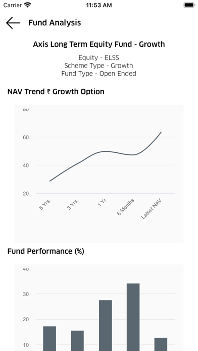 Screenshot #2 pour Sansingh Investments