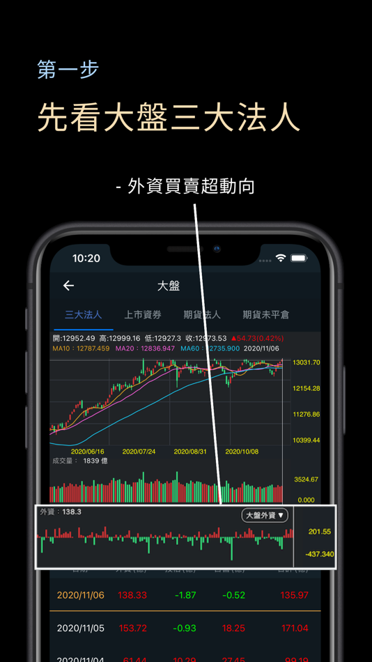 #7. 主力狙擊手(籌碼分析) (iOS) 由: ShihWei Lay