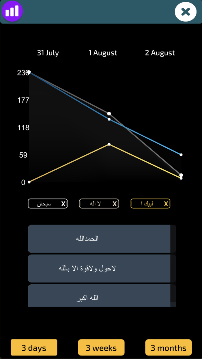 شجرة الأذكار