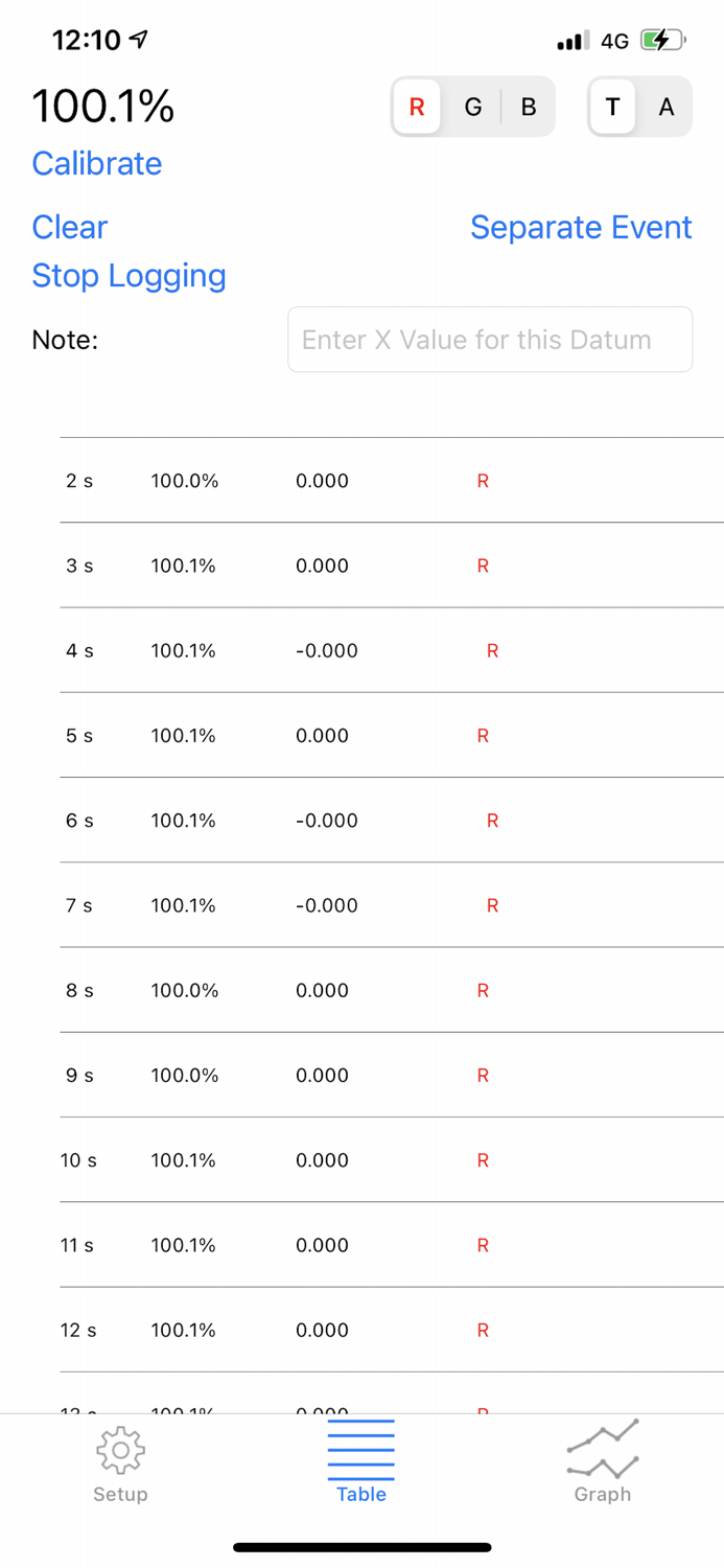 Mystrica Colorimeter