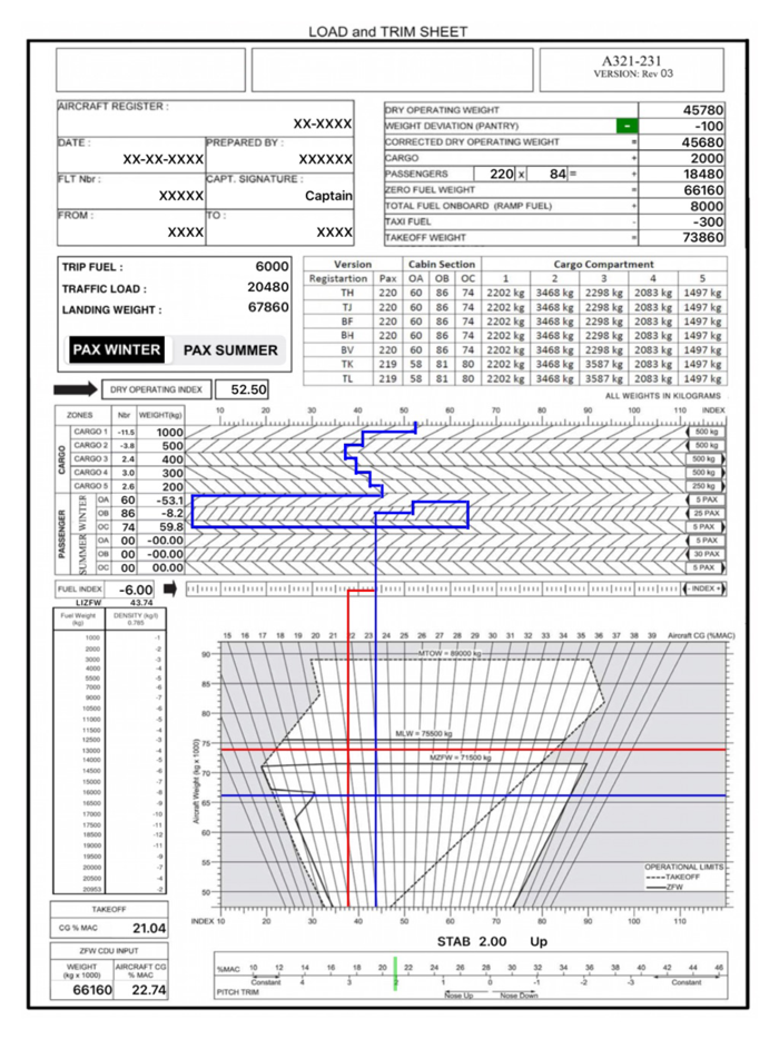 A321 KOL LOADSHEET TandB 220 3z