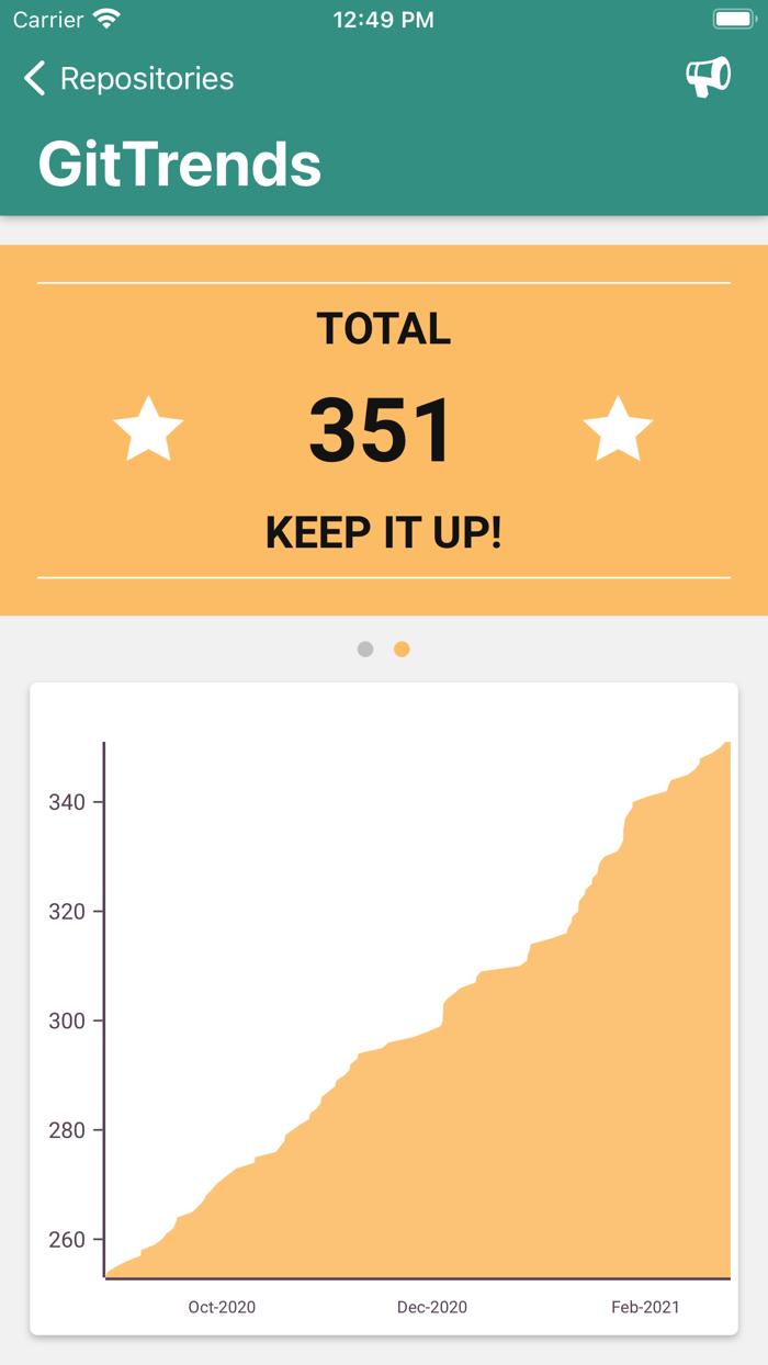 GitTrends GitHub Insights